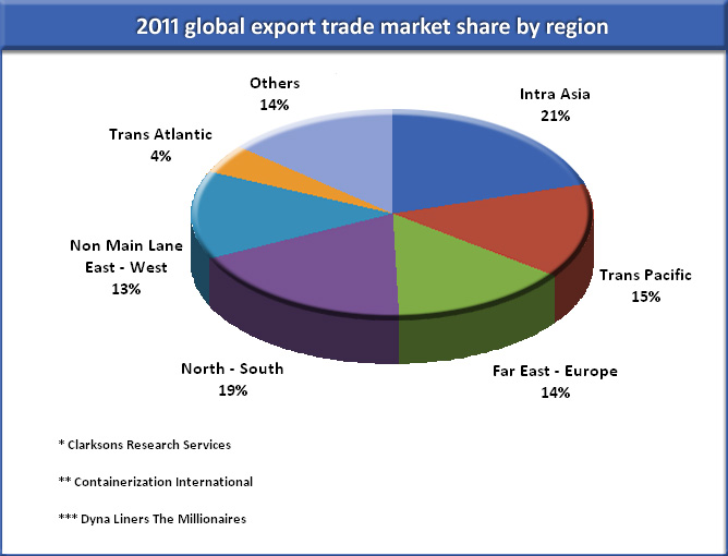 Latin america forex report